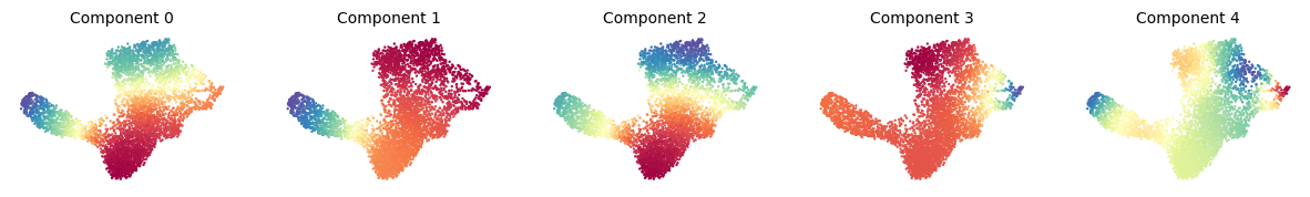 ../_images/notebooks_Palantir_sample_notebook_41_0.png