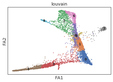 ../../_images/notebooks_comparisons_paga_11_0.png