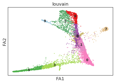 ../../_images/notebooks_comparisons_paga_14_0.png