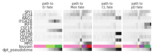 ../../_images/notebooks_comparisons_paga_22_0.png